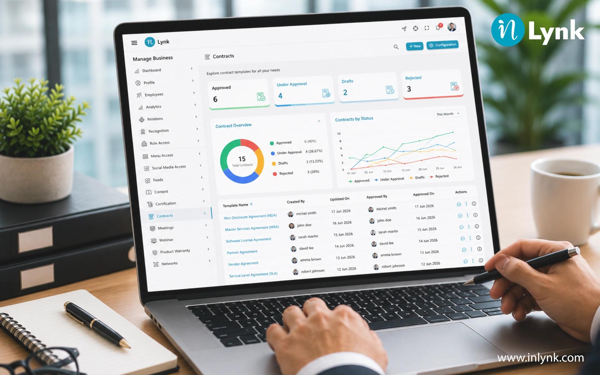 5 Ways Digital Contract Management Saves Your Business Time and Money